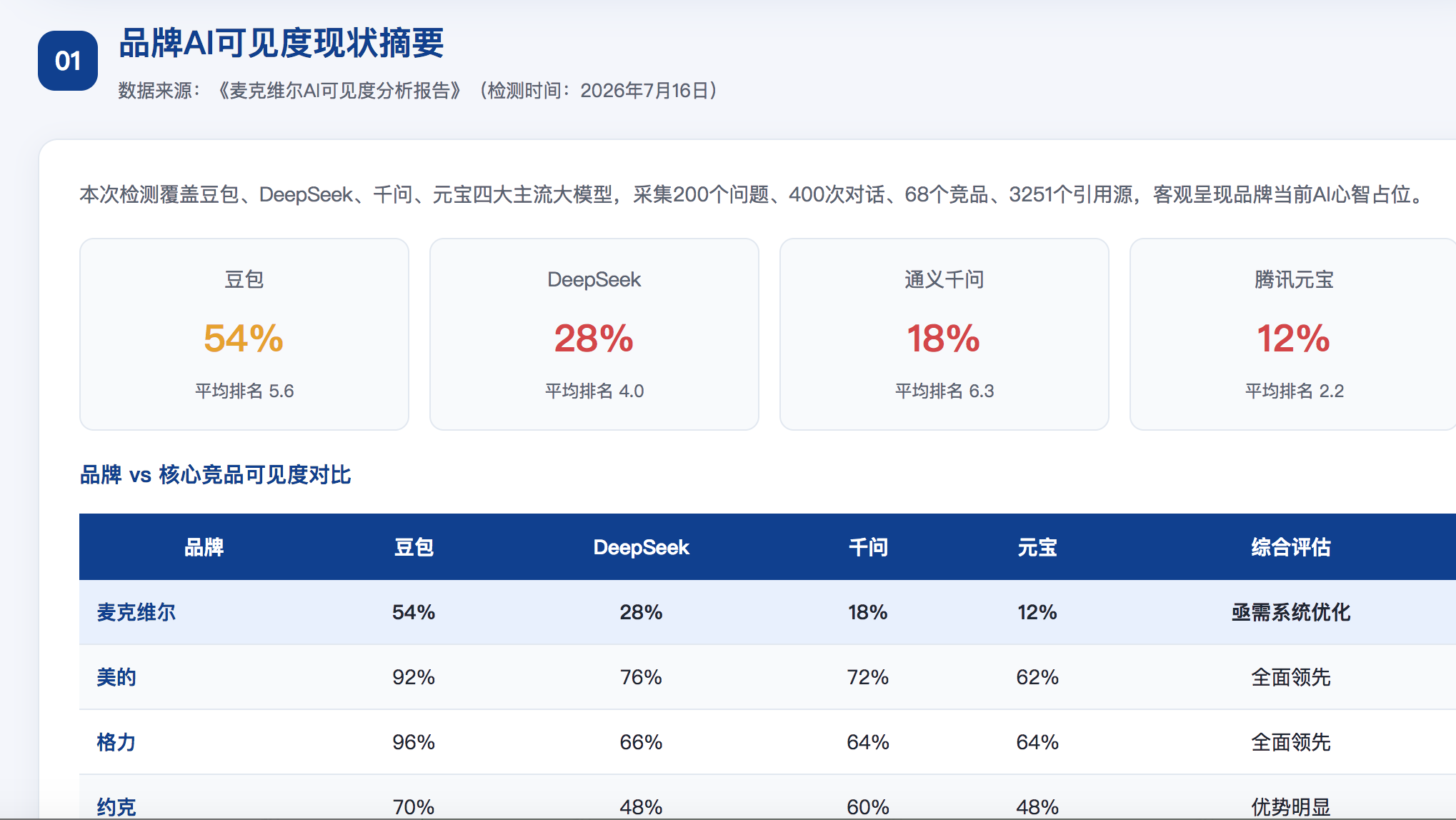 泉州geo分析报告